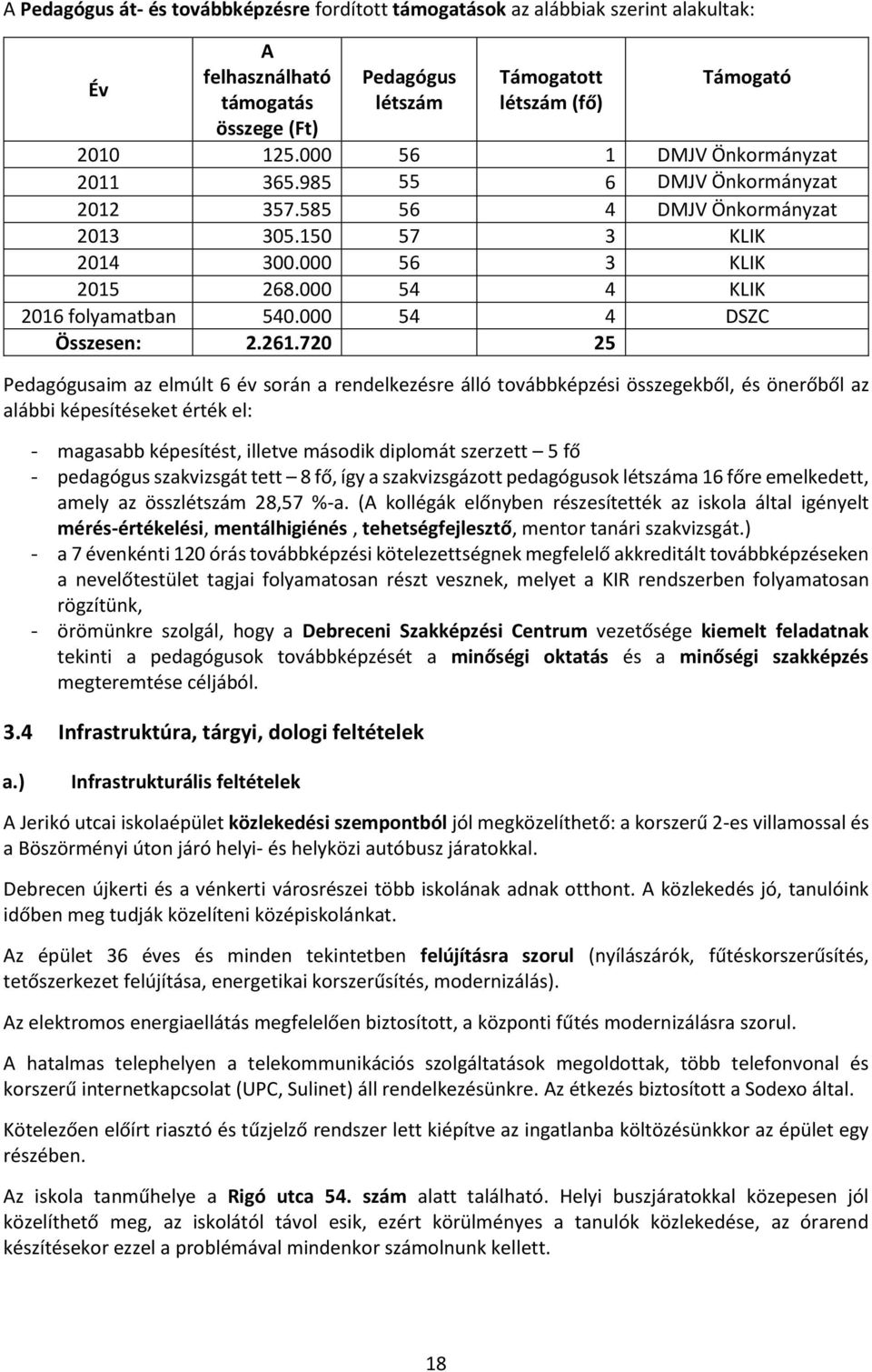 000 54 4 DSZC Összesen: 2.261.