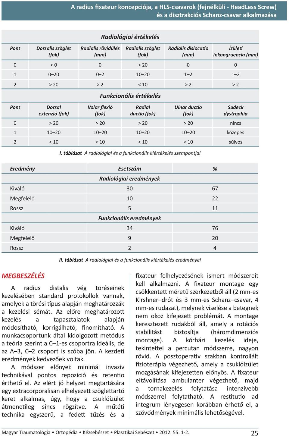 (fok) Radial duco (fok) Ulnar duco (fok) Sudeck dystrophia 0 > 20 > 20 > 20 > 20 nincs 1 10 20 10 20 10 20 10 20 közepes 2 < 10 < 10 < 10 < 10 súlyos I.