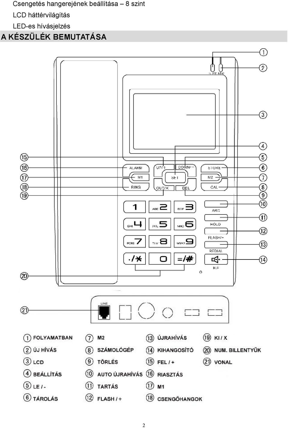 Köszönjük, hogy a ConCorde-6025CID telefonkészüléket választotta. A  készülék használata előtt kérjük figyelmesen olvassa el a használati  útmutatót. - PDF Ingyenes letöltés