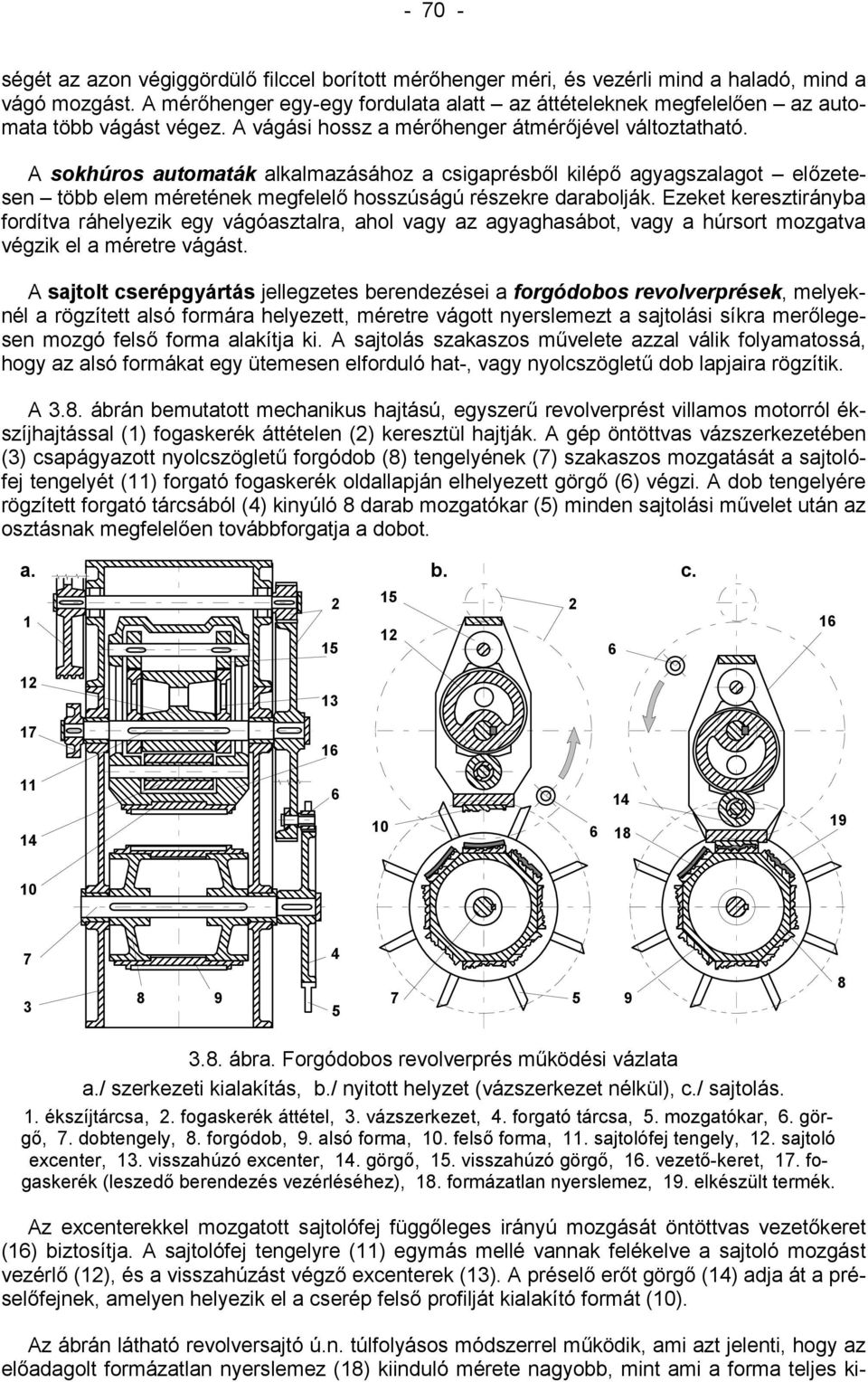 A sokhúros automaták alkalmazásához a csigaprésből kilépő agyagszalagot előzetesen több elem méretének megfelelő hosszúságú részekre darabolják.