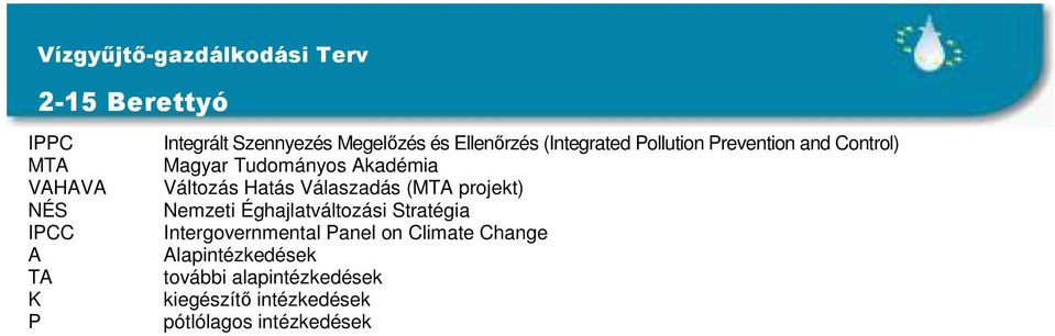 Válaszadás (MTA projekt) Nemzeti Éghajlatváltozási Stratégia Intergovernmental Panel on