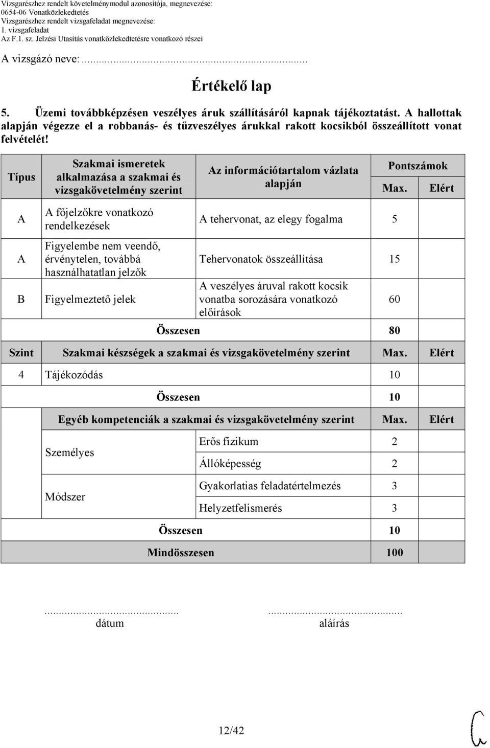 Típus Szakmai ismeretek alkalmazása a szakmai és vizsgakövetelmény szerint z információtartalom vázlata alapján Pontszámok Max.