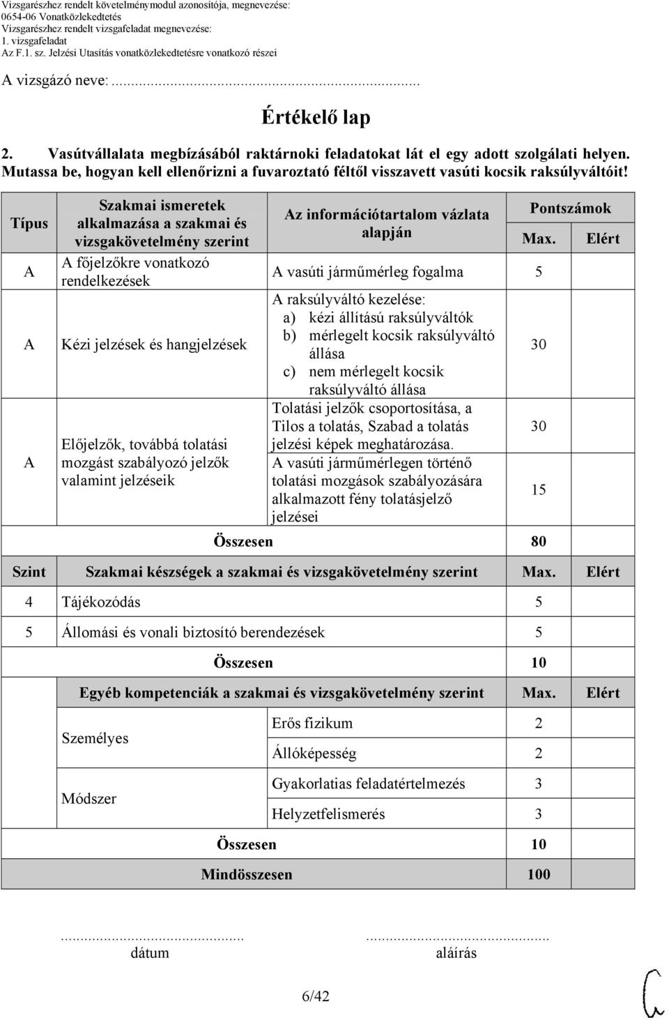 Típus Szakmai ismeretek alkalmazása a szakmai és vizsgakövetelmény szerint főjelzőkre vonatkozó rendelkezések Kézi jelzések és hangjelzések Előjelzők, továbbá tolatási mozgást szabályozó jelzők