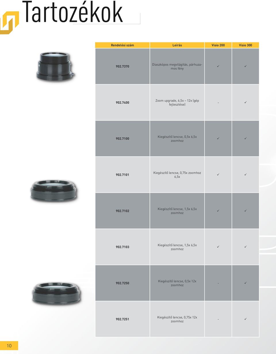 7101 Kiegészítő lencse, 0,75x zoomhoz 6,5x 902.7102 Kiegészítő lencse, 1,5x 6,5x zoomhoz 902.