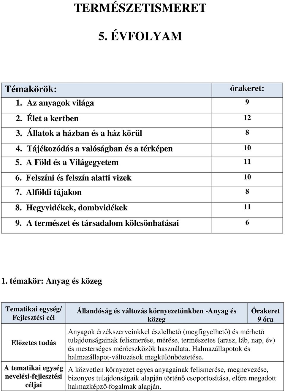 témakör: Anyag és közeg Tematikai egység/ Fejlesztési cél Előzetes tudás A tematikai egység nevelési-fejlesztési céljai Állandóság és változás környezetünkben -Anyag és közeg Órakeret 9 óra Anyagok