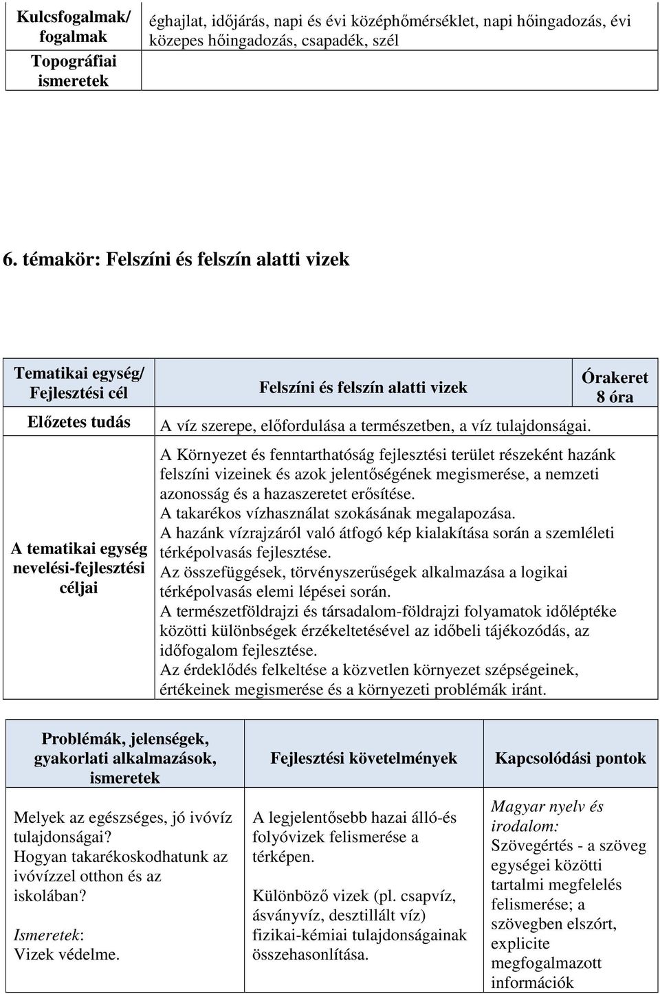 a természetben, a víz tulajdonságai.