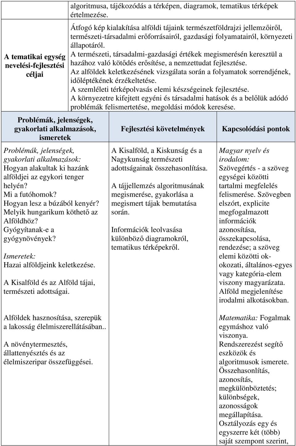 algoritmusa, tájékozódás a térképen, diagramok, tematikus térképek értelmezése.