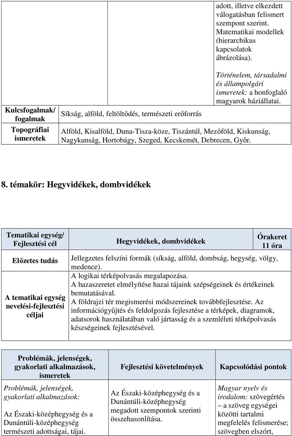 Alföld, Kisalföld, Duna-Tisza-köze, Tiszántúl, Mezőföld, Kiskunság, Nagykunság, Hortobágy, Szeged, Kecskemét, Debrecen, Győr. 8.