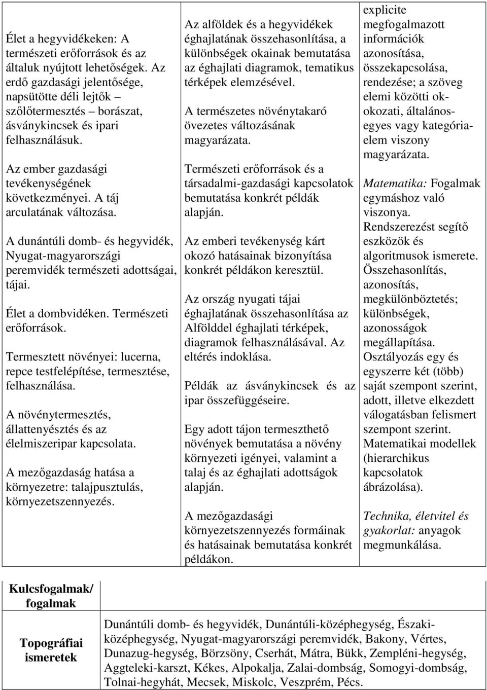 A dunántúli domb- és hegyvidék, Nyugat-magyarországi peremvidék természeti adottságai, tájai. Élet a dombvidéken. Természeti erőforrások.