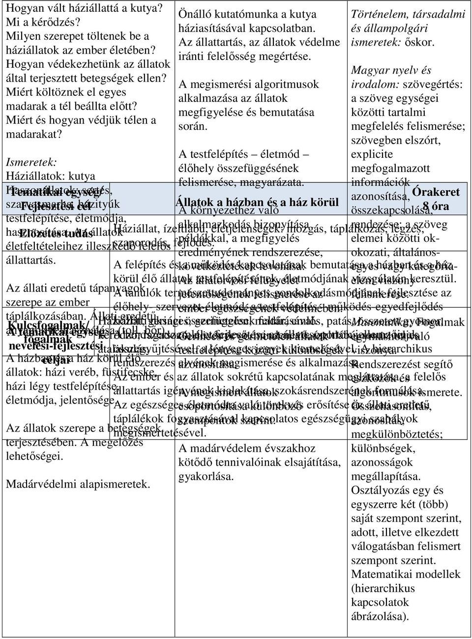 információk Haszonállatok: Tematikai egység/ sertés, azonosítása, Órakeret szarvasmarha, Fejlesztési cél házityúk Állatok a házban és a ház körül A környezethez való összekapcsolása, 8 óra