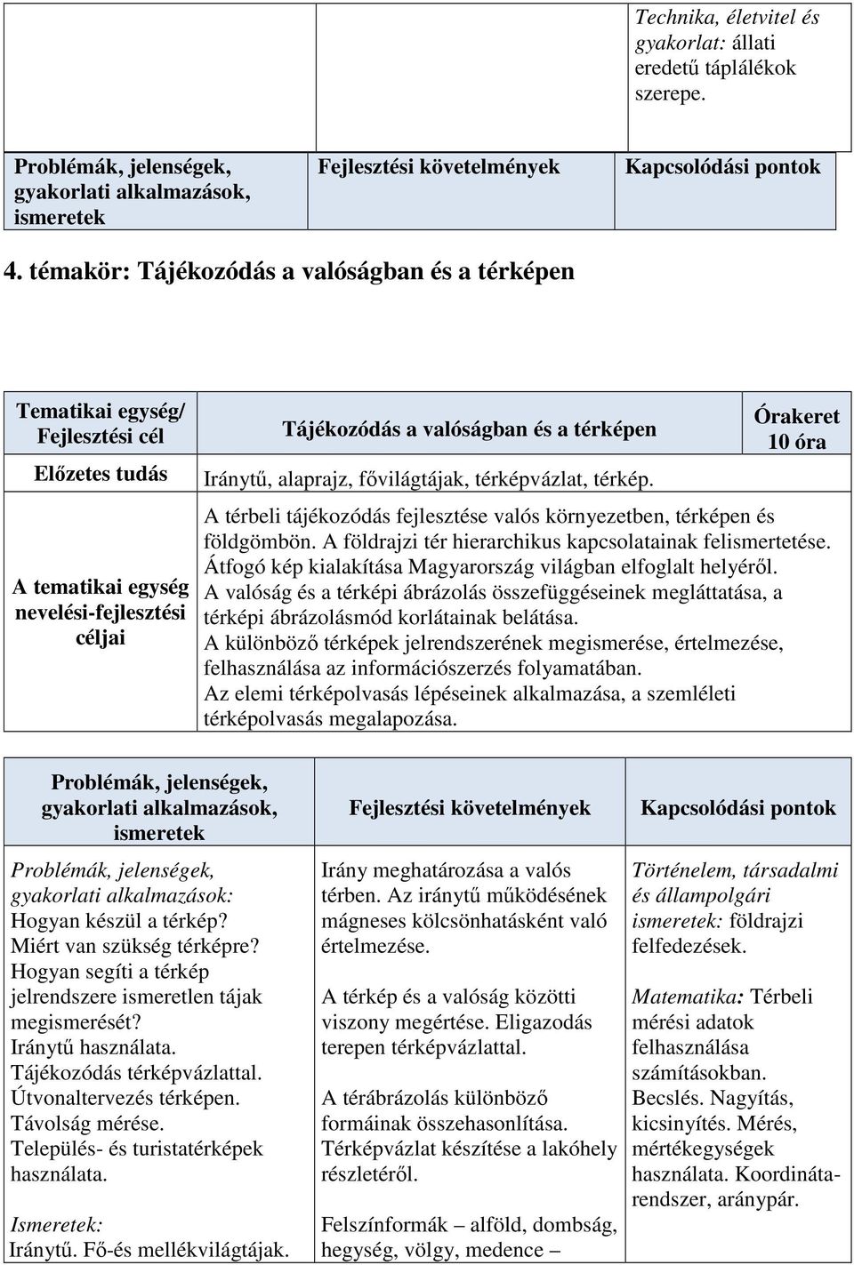 alaprajz, fővilágtájak, térképvázlat, térkép. Órakeret 10 óra A térbeli tájékozódás fejlesztése valós környezetben, térképen és földgömbön. A földrajzi tér hierarchikus kapcsolatainak felismertetése.