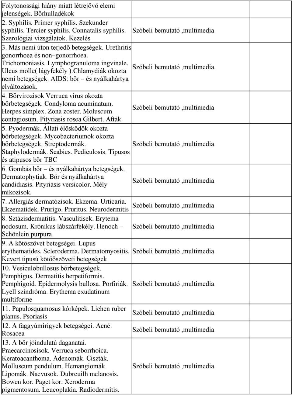 Szóbeli bemutató,multimedia Ulcus molle( lágyfekély ).Chlamydiák okozta nemi betegségek. AIDS: bőr és nyálkahártya elváltozások. 4. Bőrvirozisok Verruca virus okozta bőrbetegségek.