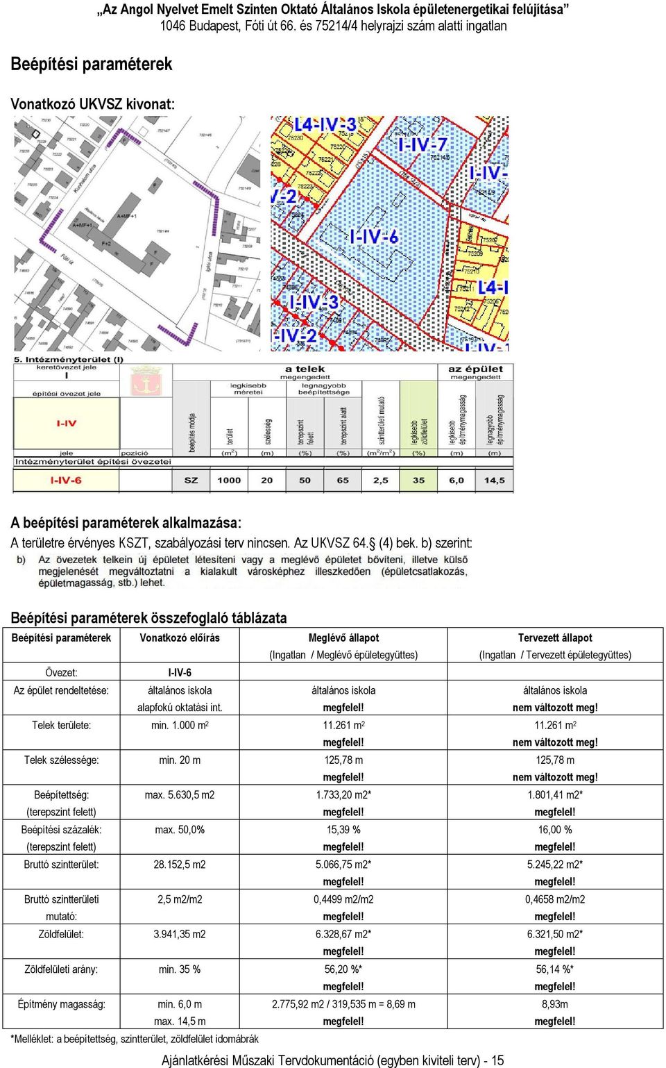 b) szerint: Beépítési paraméterek összefoglaló táblázata Beépítési paraméterek Vonatkozó előírás Meglévő állapot Övezet: Az épület rendeltetése: I-IV-6 általános iskola alapfokú oktatási int.