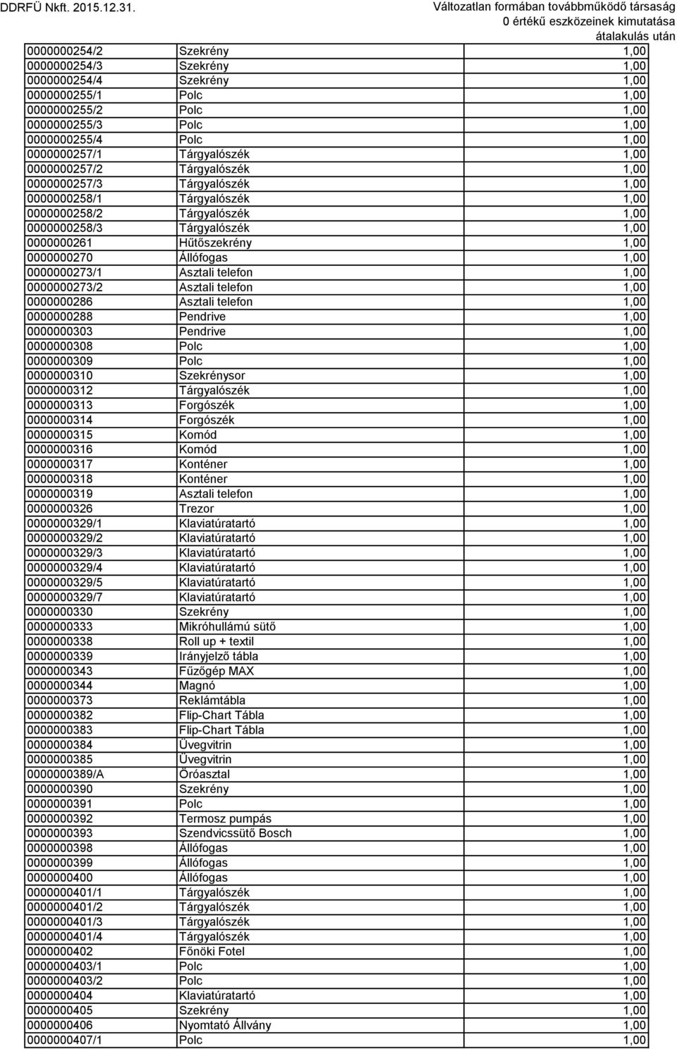 Állófogas 1,00 0000000273/1 Asztali telefon 1,00 0000000273/2 Asztali telefon 1,00 0000000286 Asztali telefon 1,00 0000000288 Pendrive 1,00 0000000303 Pendrive 1,00 0000000308 Polc 1,00 0000000309