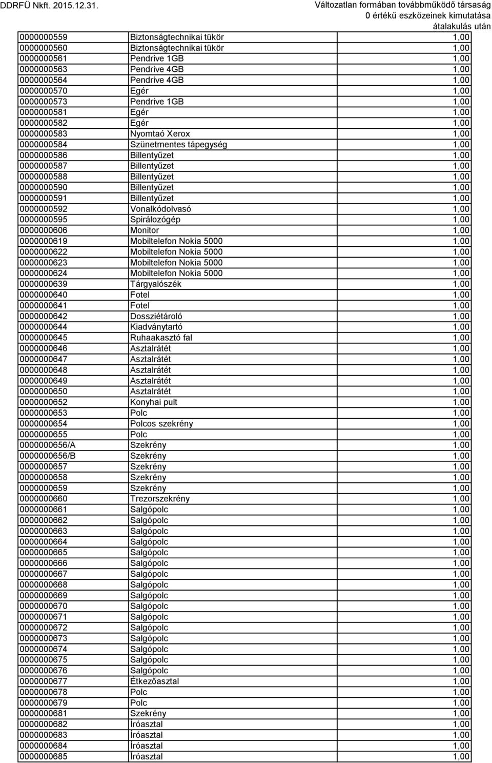 0000000588 Billentyűzet 1,00 0000000590 Billentyűzet 1,00 0000000591 Billentyűzet 1,00 0000000592 Vonalkódolvasó 1,00 0000000595 Spirálozógép 1,00 0000000606 Monitor 1,00 0000000619 Mobiltelefon