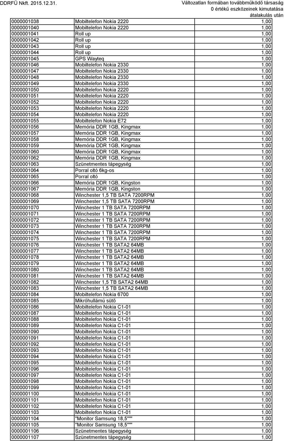 1,00 0000001051 Mobiltelefon Nokia 2220 1,00 0000001052 Mobiltelefon Nokia 2220 1,00 0000001053 Mobiltelefon Nokia 2220 1,00 0000001054 Mobiltelefon Nokia 2220 1,00 0000001055 Mobiltelefon Nokia E72