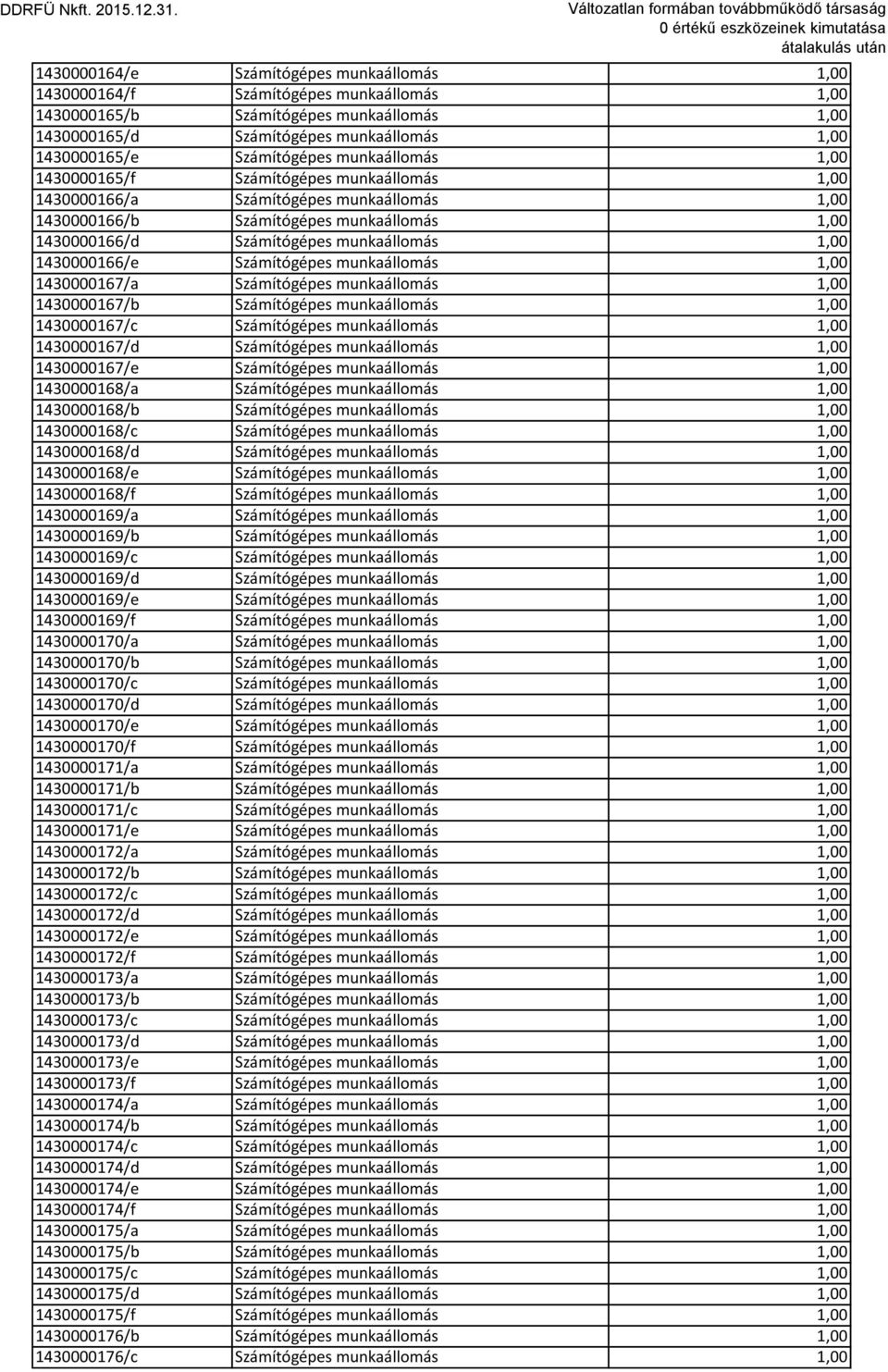 munkaállomás 1,00 1430000166/e Számítógépes munkaállomás 1,00 1430000167/a Számítógépes munkaállomás 1,00 1430000167/b Számítógépes munkaállomás 1,00 1430000167/c Számítógépes munkaállomás 1,00