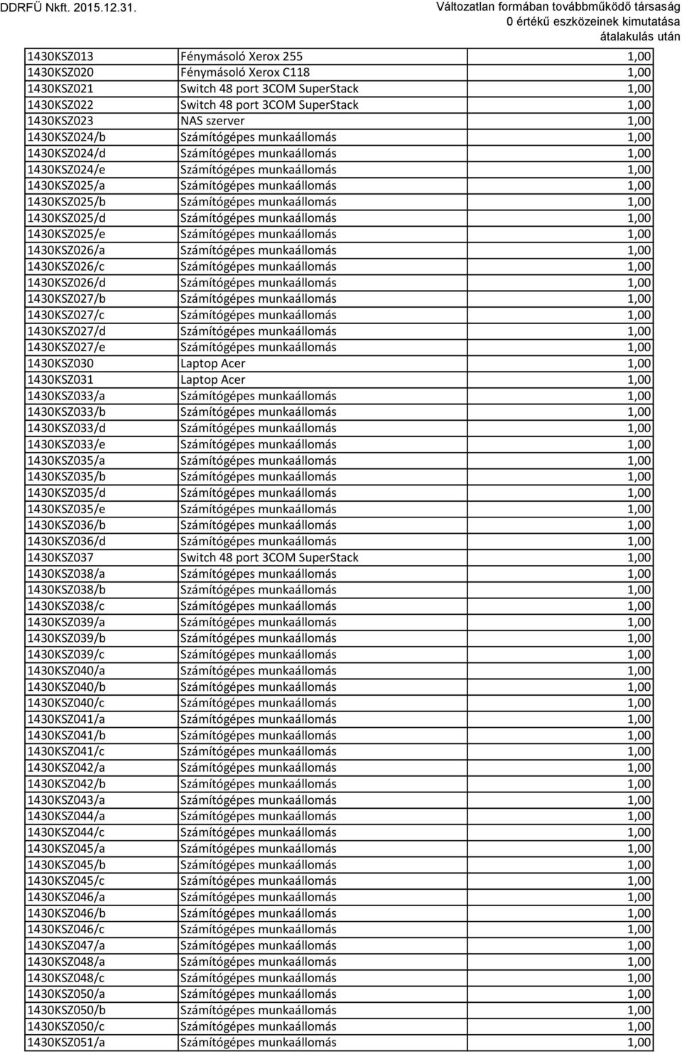 Számítógépes munkaállomás 1,00 1430KSZ025/d Számítógépes munkaállomás 1,00 1430KSZ025/e Számítógépes munkaállomás 1,00 1430KSZ026/a Számítógépes munkaállomás 1,00 1430KSZ026/c Számítógépes