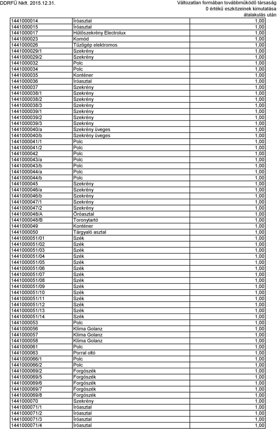 1,00 1441000039/1 Szekrény 1,00 1441000039/2 Szekrény 1,00 1441000039/3 Szekrény 1,00 1441000040/a Szekrény üveges 1,00 1441000040/b Szekrény üveges 1,00 1441000041/1 Polc 1,00 1441000041/2 Polc 1,00