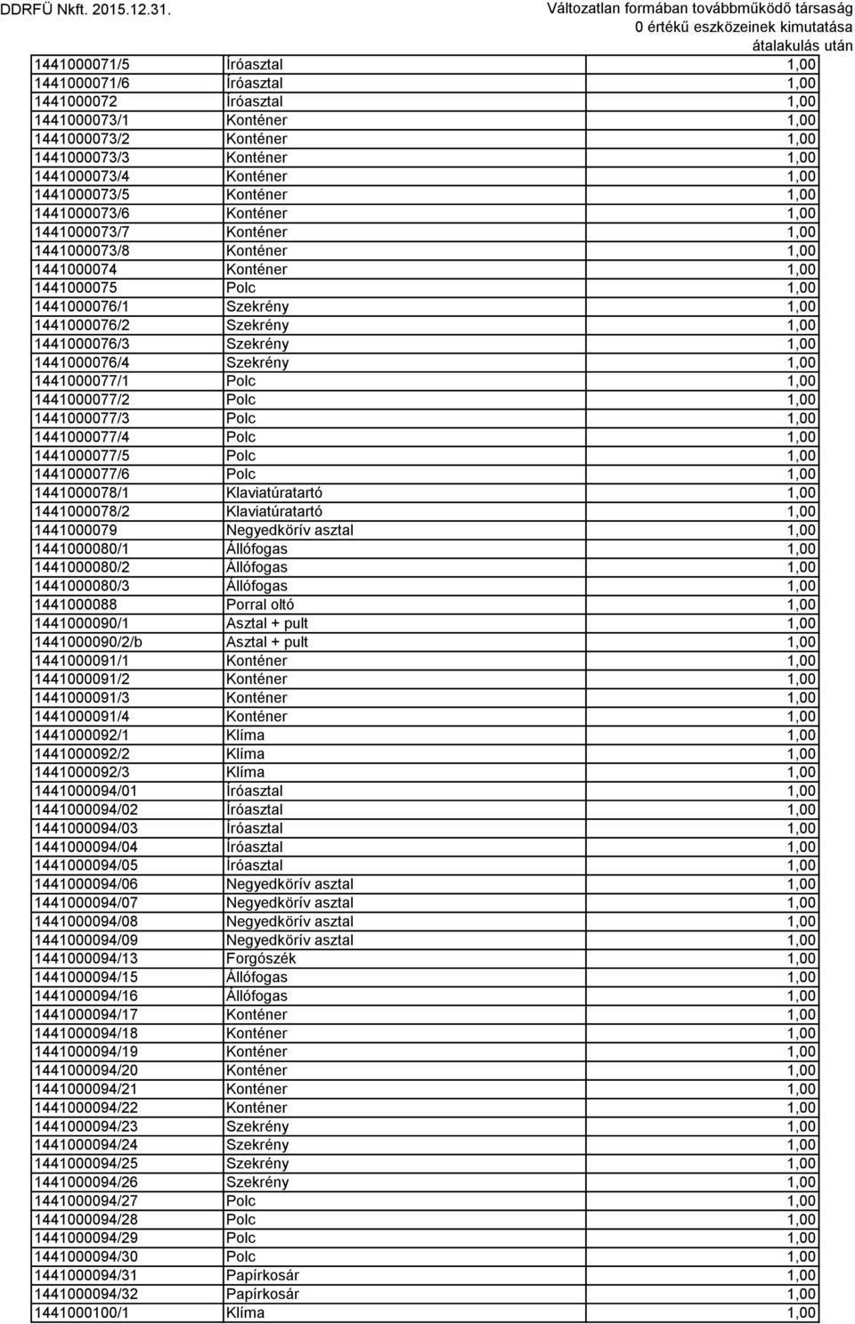 Szekrény 1,00 1441000076/3 Szekrény 1,00 1441000076/4 Szekrény 1,00 1441000077/1 Polc 1,00 1441000077/2 Polc 1,00 1441000077/3 Polc 1,00 1441000077/4 Polc 1,00 1441000077/5 Polc 1,00 1441000077/6