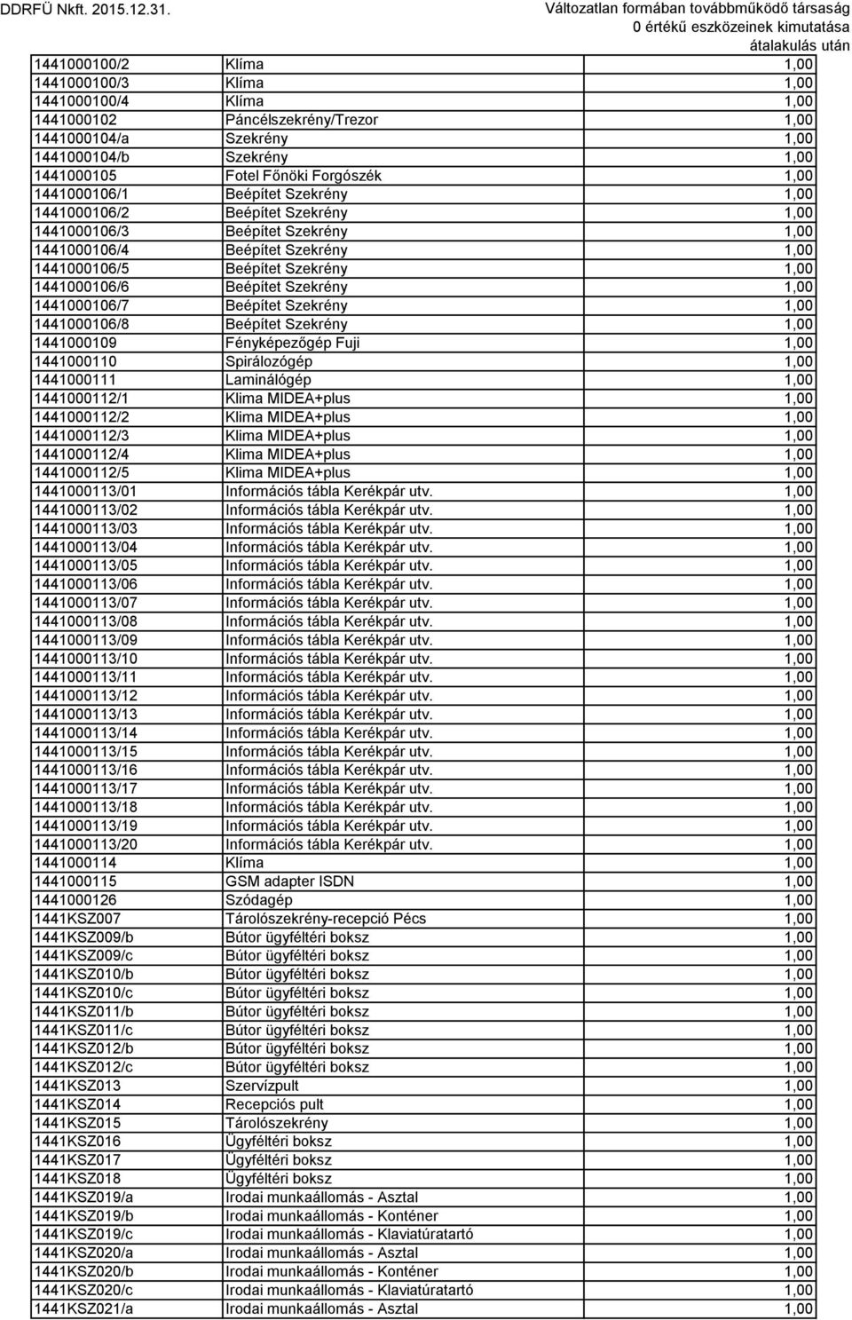 Beépítet Szekrény 1,00 1441000106/7 Beépítet Szekrény 1,00 1441000106/8 Beépítet Szekrény 1,00 1441000109 Fényképezőgép Fuji 1,00 1441000110 Spirálozógép 1,00 1441000111 Laminálógép 1,00 1441000112/1