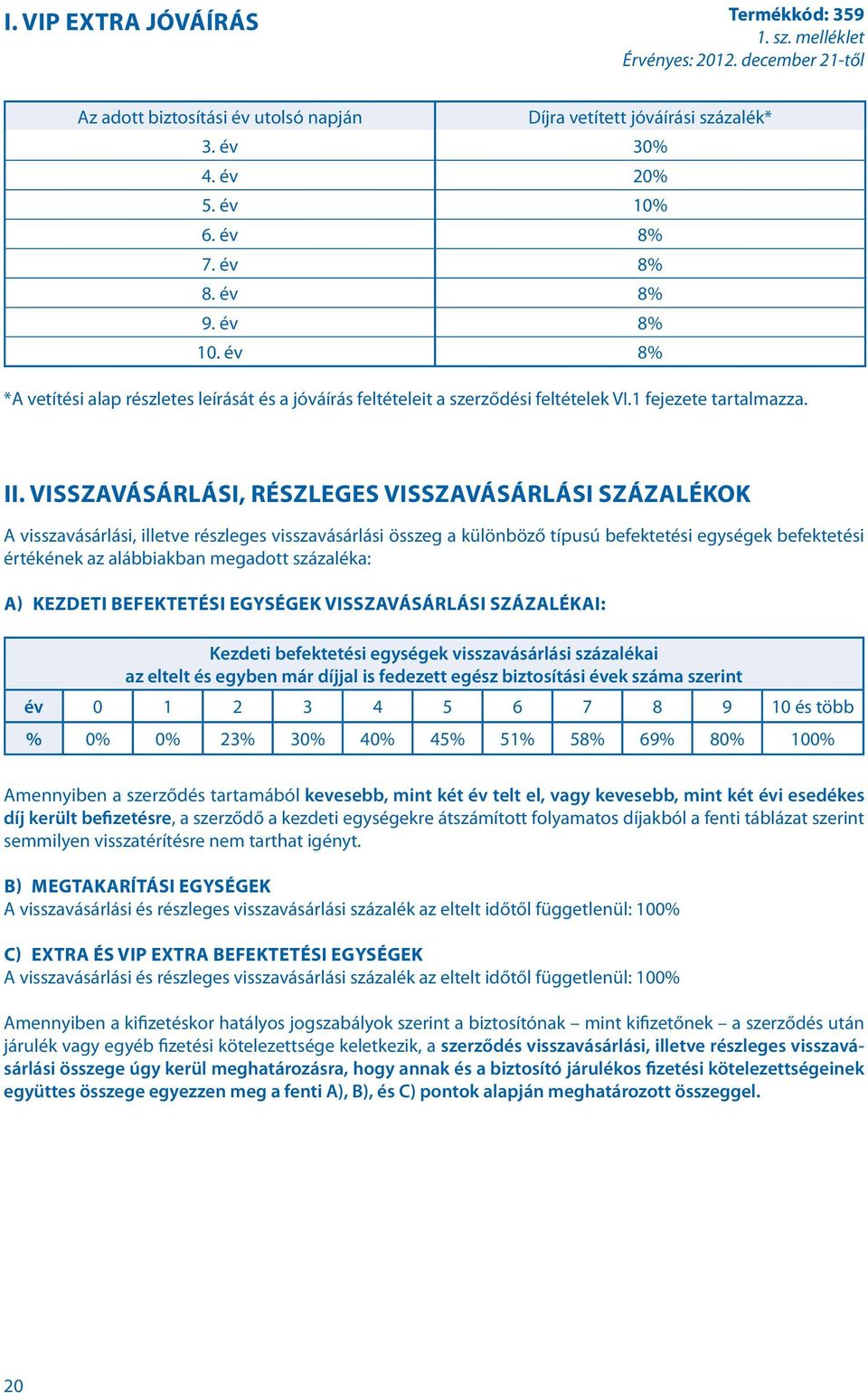 VISSZAVÁSÁRLÁSI, RÉSZLEGES VISSZAVÁSÁRLÁSI SZÁZALÉKOK A visszavásárlási, illetve részleges visszavásárlási összeg a különböző típusú befektetési egységek befektetési értékének az alábbiakban megadott