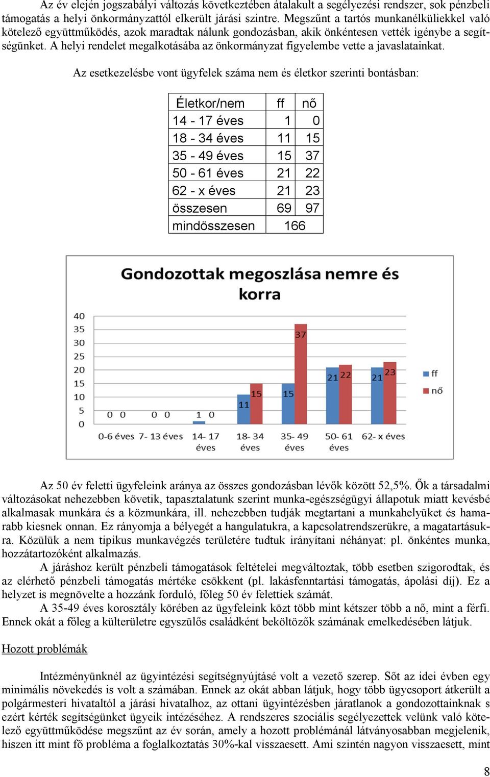 A helyi rendelet megalkotásába az önkormányzat figyelembe vette a javaslatainkat.