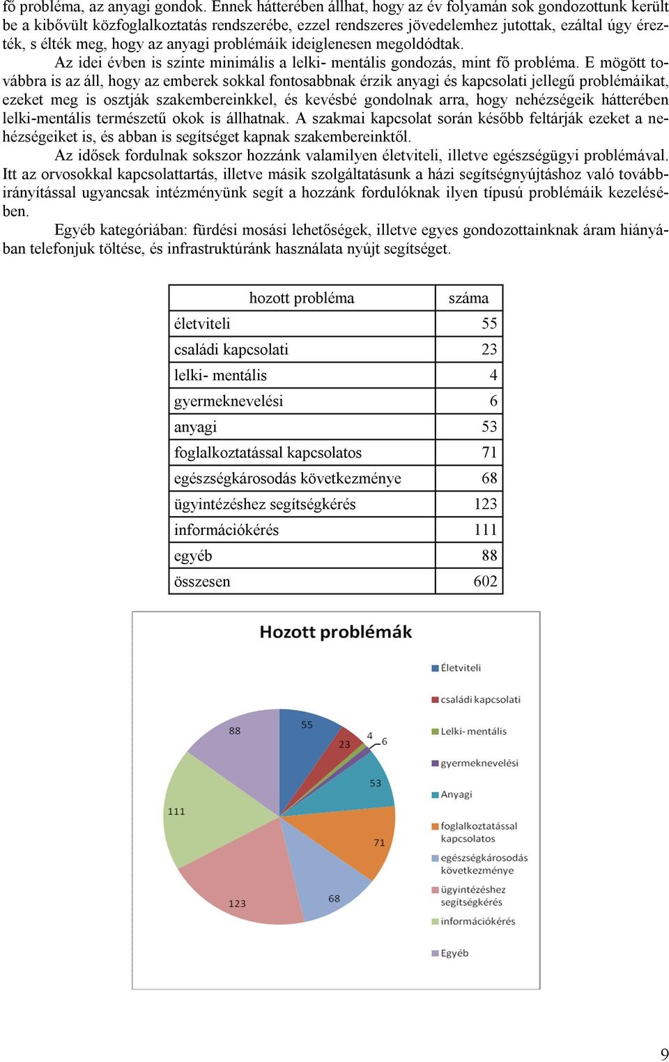 anyagi problémáik ideiglenesen megoldódtak. Az idei évben is szinte minimális a lelki- mentális gondozás, mint fő probléma.