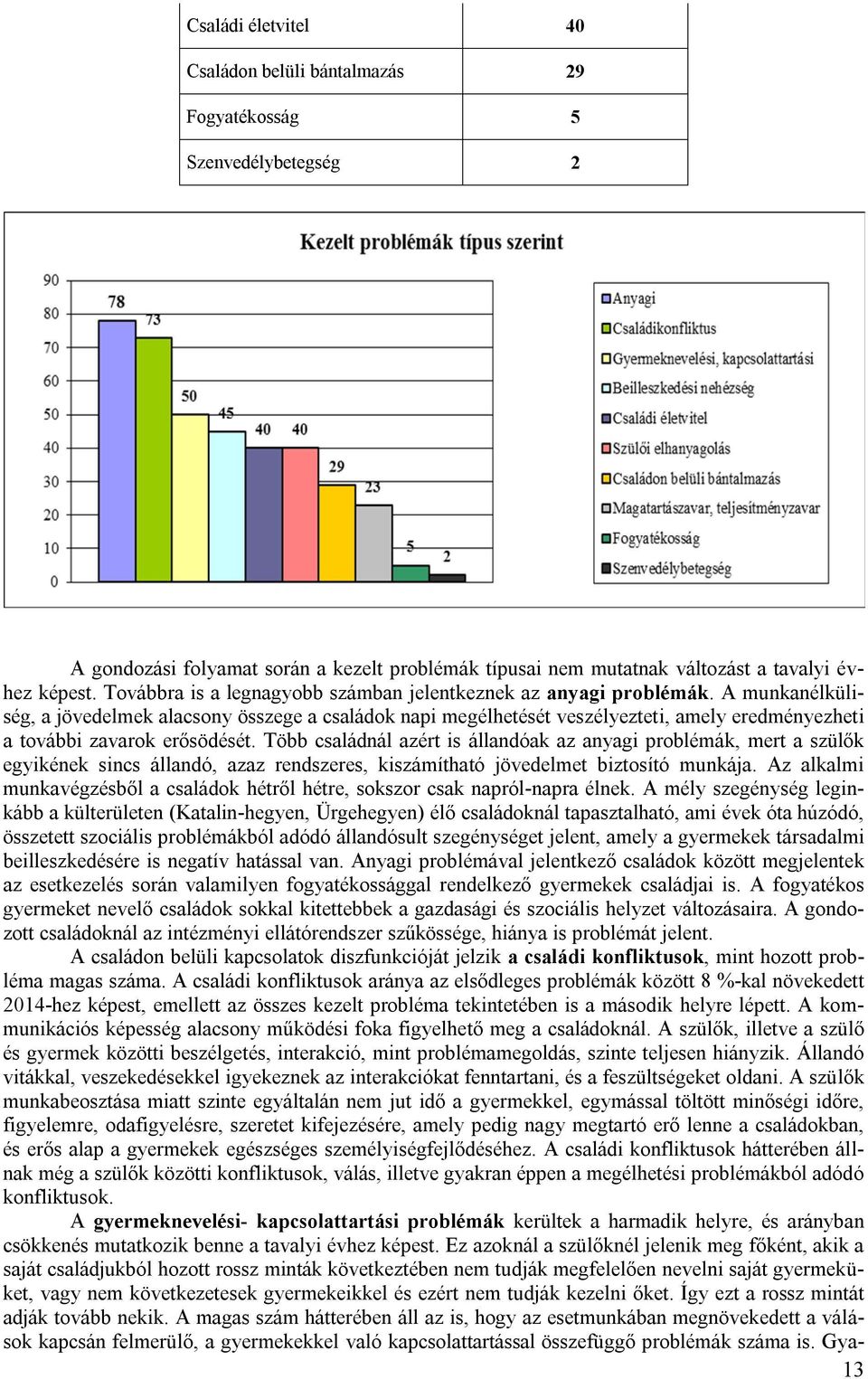 A munkanélküliség, a jövedelmek alacsony összege a családok napi megélhetését veszélyezteti, amely eredményezheti a további zavarok erősödését.