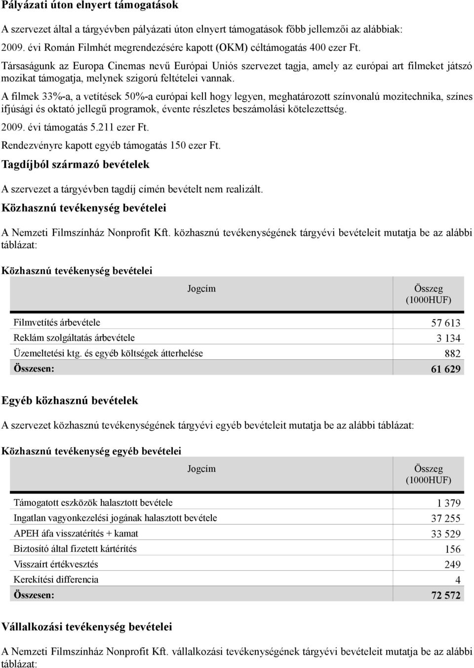 Társaságunk az Europa Cinemas nevű Európai Uniós szervezet tagja, amely az európai art filmeket játszó mozikat támogatja, melynek szigorú feltételei vannak.