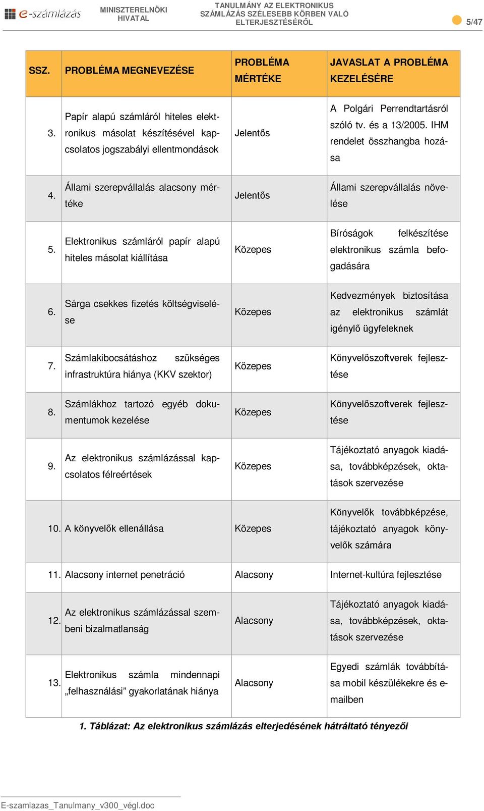 Állami szerepvállalás alacsony mértéke Jelentős Állami szerepvállalás növelése 5.