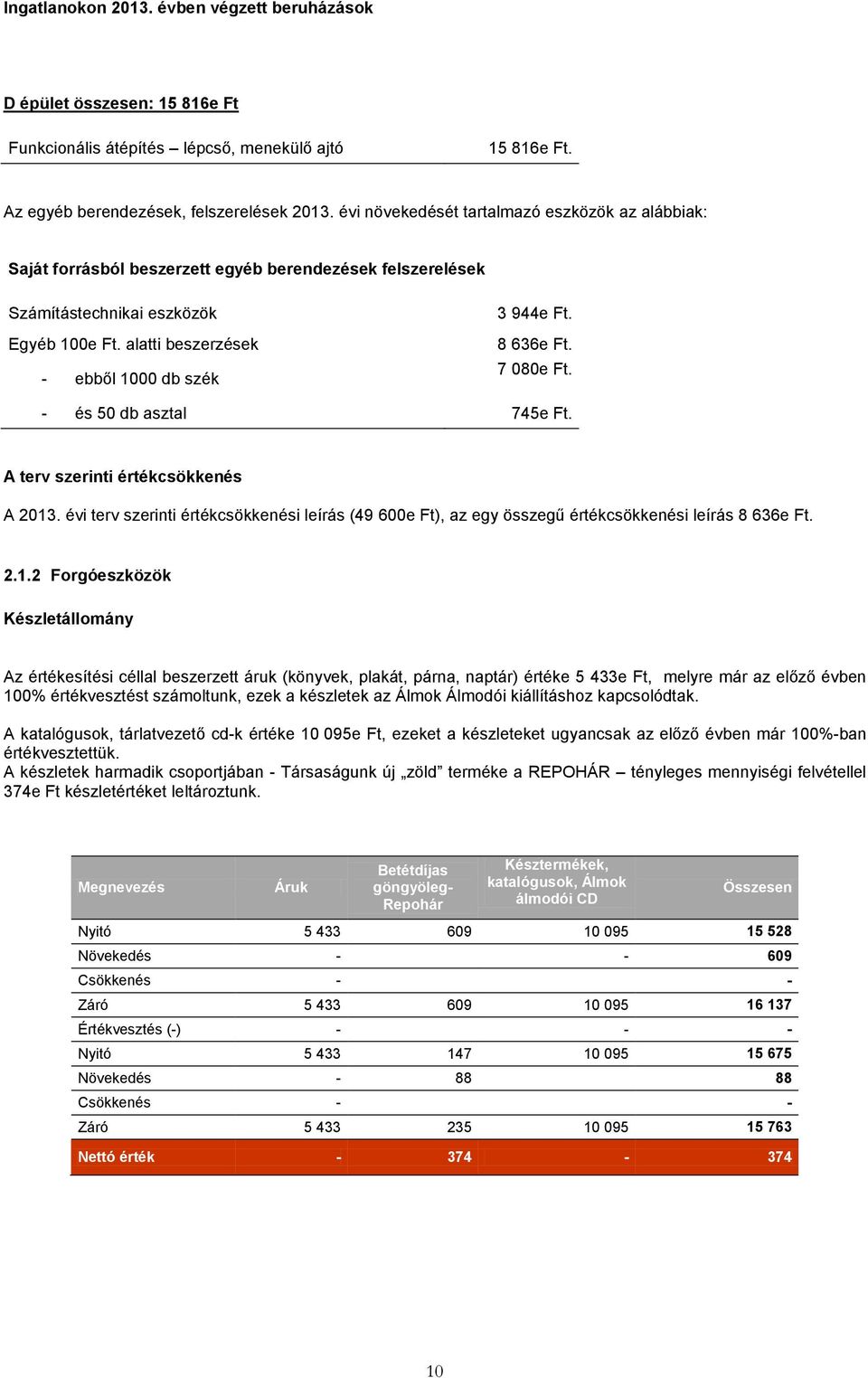alatti beszerzések - ebből 1000 db szék 3 944e Ft. 8 636e Ft. 7 080e Ft. - és 50 db asztal 745e Ft. A terv szerinti értékcsökkenés A 2013.