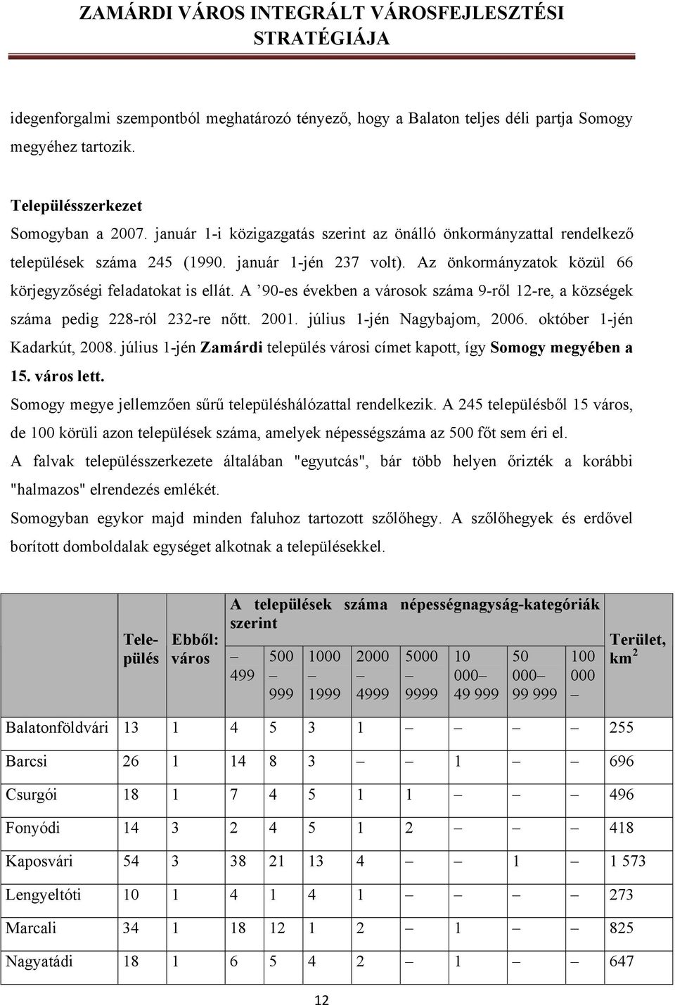 A 90-es években a városok száma 9-ről 12-re, a községek száma pedig 228-ról 232-re nőtt. 2001. július 1-jén Nagybajom, 2006. október 1-jén Kadarkút, 2008.