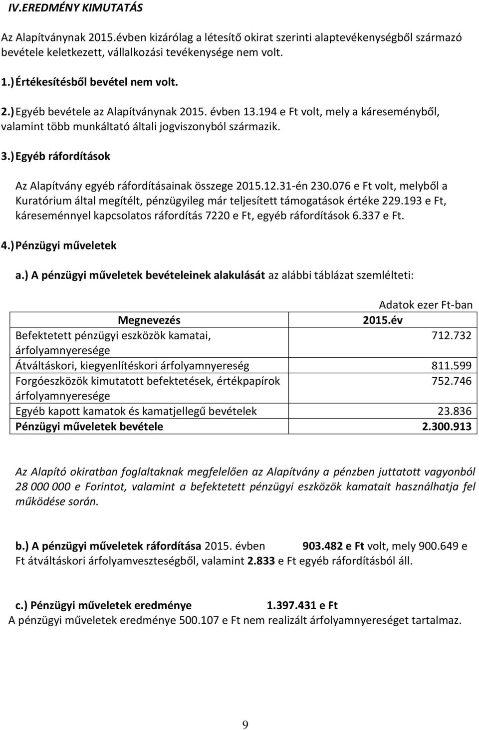 ) Egyéb ráfordítások Az Alapítvány egyéb ráfordításainak összege 2015.12.31-én 230.076 e Ft volt, melyből a Kuratórium által megítélt, pénzügyileg már teljesített támogatások értéke 229.