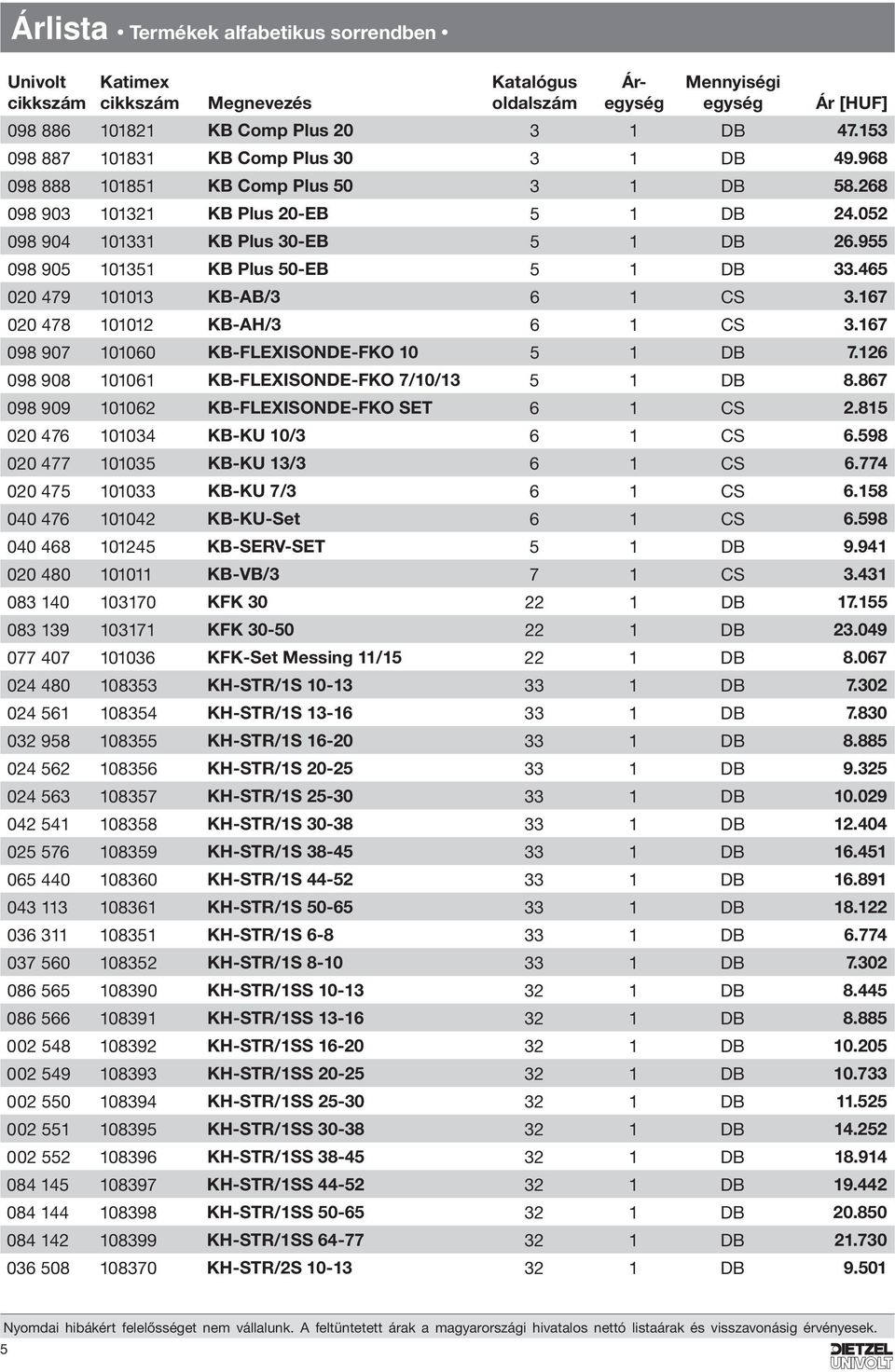 167 098 907 101060 KB-FLEXISONDE-FKO 10 5 1 DB 7.126 098 908 101061 KB-FLEXISONDE-FKO 7/10/13 5 1 DB 8.867 098 909 101062 KB-FLEXISONDE-FKO SET 6 1 CS 2.815 020 476 101034 KB-KU 10/3 6 1 CS 6.
