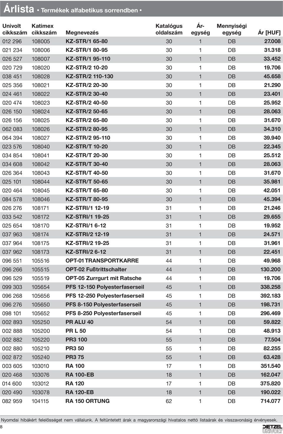 952 026 150 108024 KZ-STR/2 50-65 30 1 DB 28.063 026 156 108025 KZ-STR/2 65-80 30 1 DB 31.670 062 083 108026 KZ-STR/2 80-95 30 1 DB 34.310 064 394 108027 KZ-STR/2 95-110 30 1 DB 39.