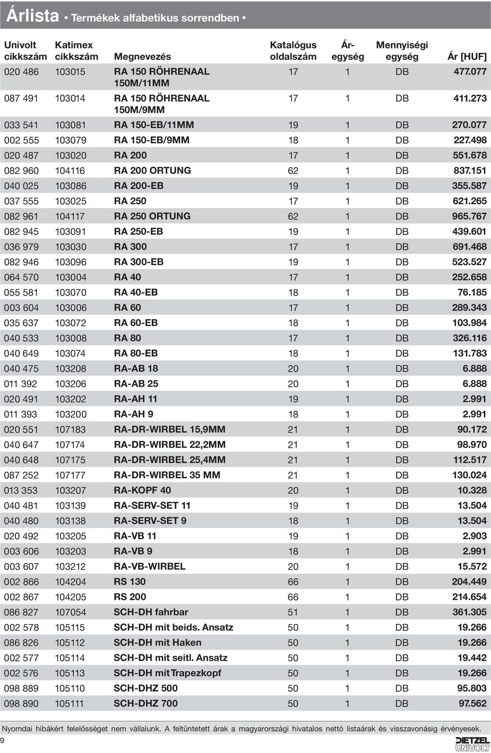 587 037 555 103025 RA 250 17 1 DB 621.265 082 961 104117 RA 250 ORTUNG 62 1 DB 965.767 082 945 103091 RA 250-EB 19 1 DB 439.601 036 979 103030 RA 300 17 1 DB 691.