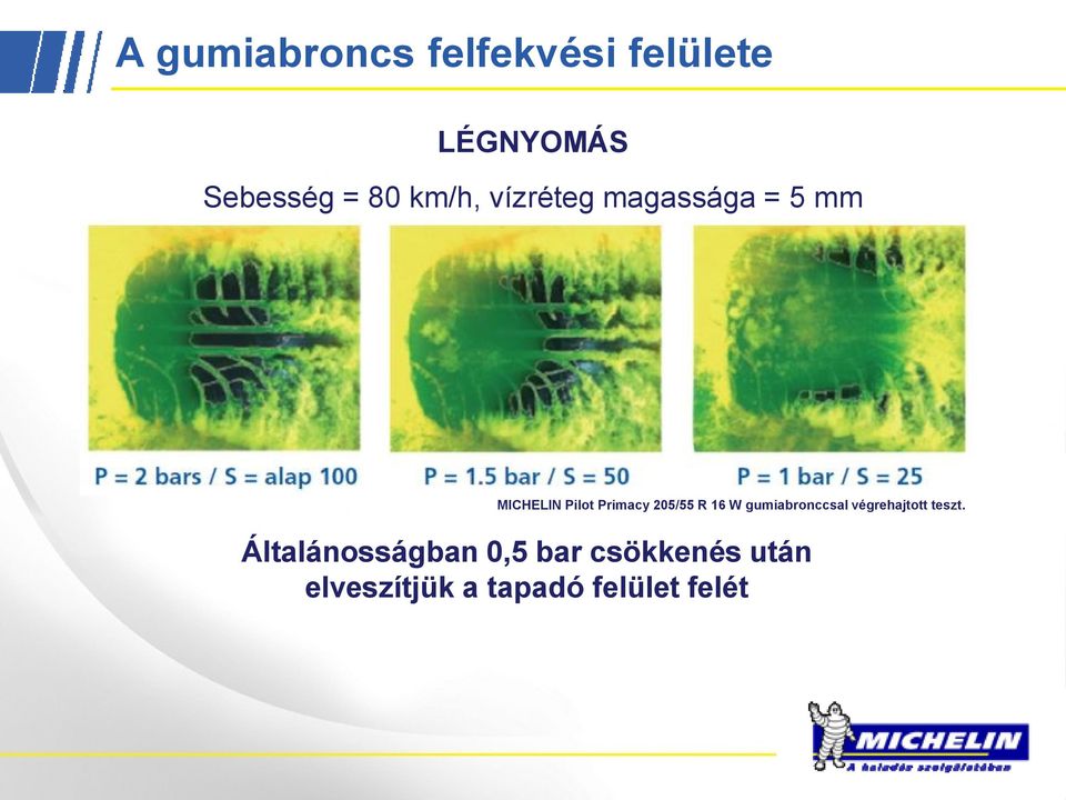 205/55 R 16 W gumiabronccsal végrehajtott teszt.