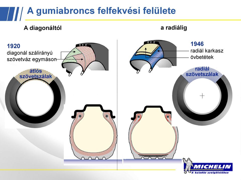 szálirányú szövetváz egymáson átlós