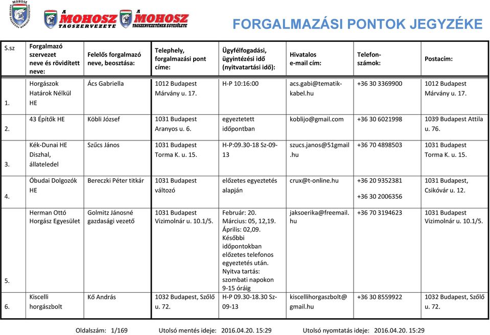 u. 15. H-P:09.30-18 Sz-09-13 szucs.janos@51gail.hu +36 70 4898503 1031 Budapest Tora K. u. 15. 4. Óbudai Dolgozók HE Bereczki Péter titkár 1031 Budapest változó előzetes egyeztetés alapján crux@t-online.