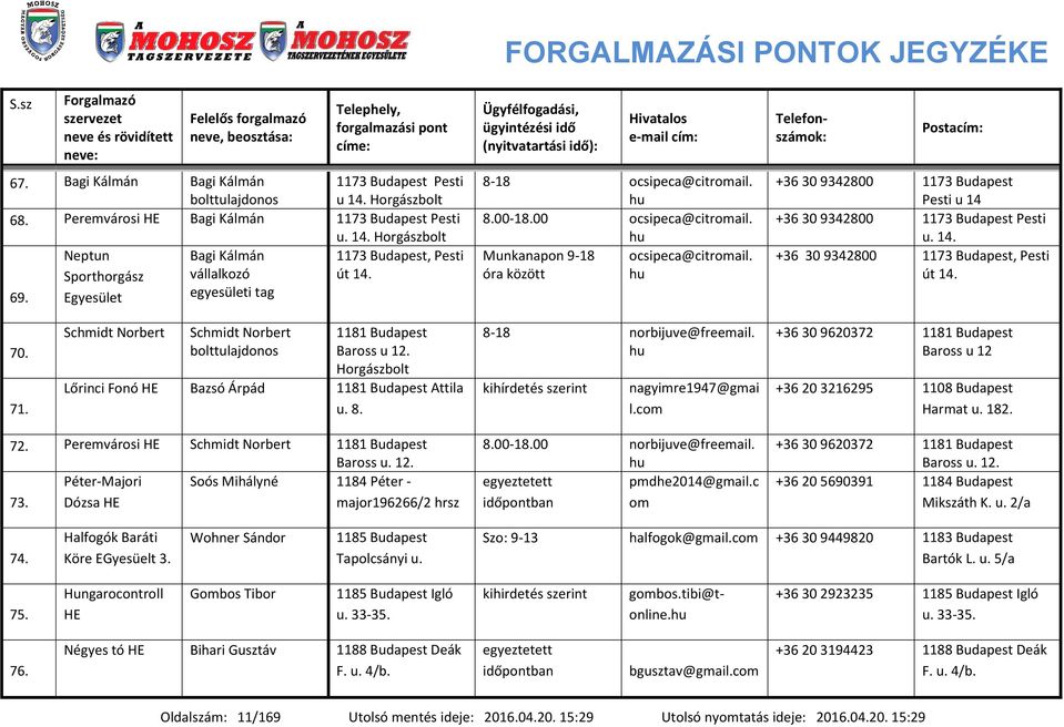 70. 71. Schidt Norbert Schidt Norbert bolttulajdonos 1181 Budapest Baross u 12. Horgászbolt Lőrinci Fonó HE Bazsó Árpád 1181 Budapest Attila u. 8. 8-18 norbijuve@freeail.