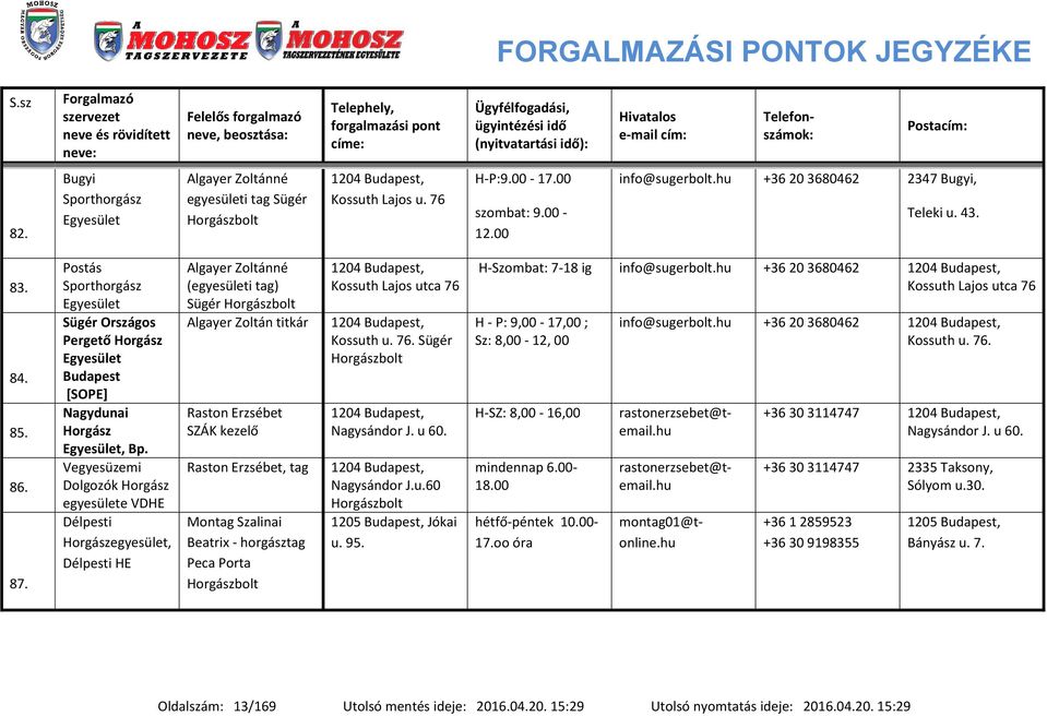 Vegyesüzei Dolgozók Horgász egyesülete VDHE Délpesti, Délpesti HE Algayer Zoltánné (egyesületi tag) Sügér Horgászbolt Algayer Zoltán titkár Raston Erzsébet SZÁK kezelő Raston Erzsébet, tag Montag