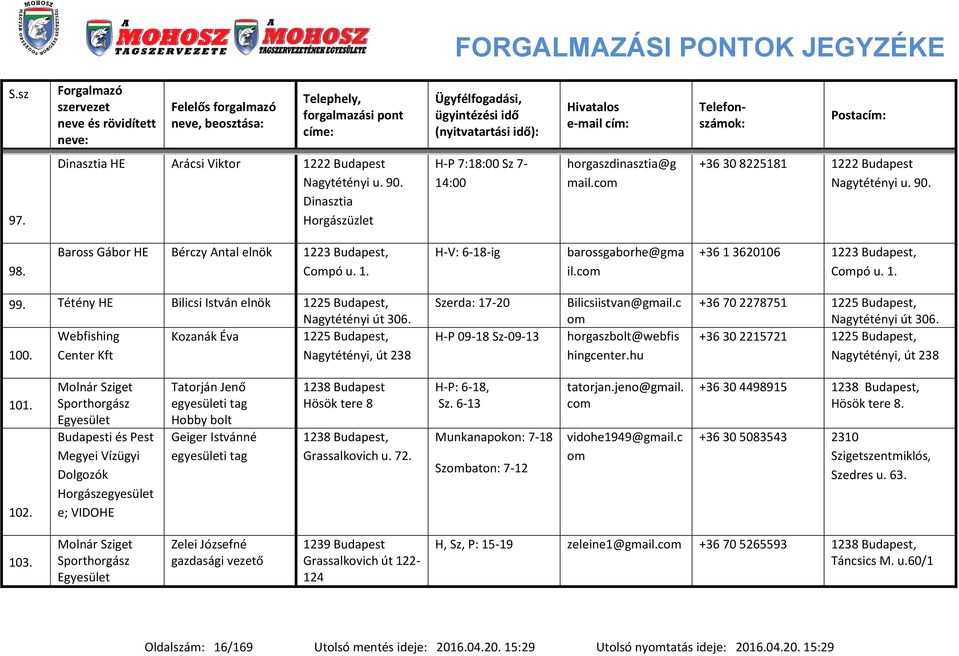 Tétény HE Bilicsi István elnök 1225 Budapest, Nagytétényi út 306. Webfishing Kozanák Éva 1225 Budapest, 100. Center Kft Nagytétényi, út 238 Szerda: 17-20 H-P 09-18 Sz-09-13 Bilicsiistvan@gail.