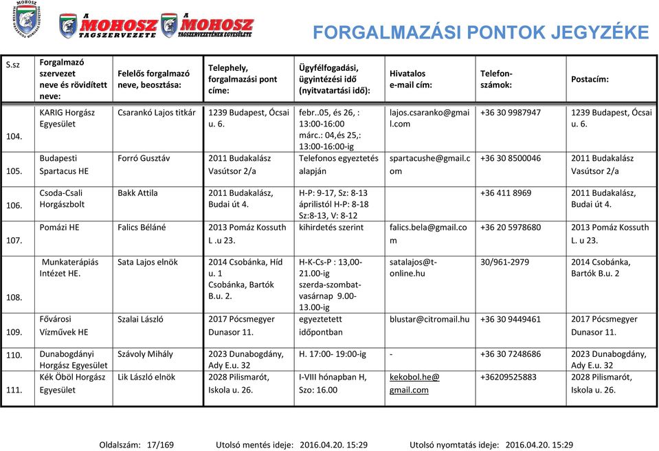Csoda-Csali Horgászbolt Bakk Attila 2011 Budakalász, Budai út 4. Poázi HE Falics Béláné 2013 Poáz Kossuth L.u 23. H-P: 9-17, Sz: 8-13 áprilistól H-P: 8-18 Sz:8-13, V: 8-12 kihirdetés szerint falics.