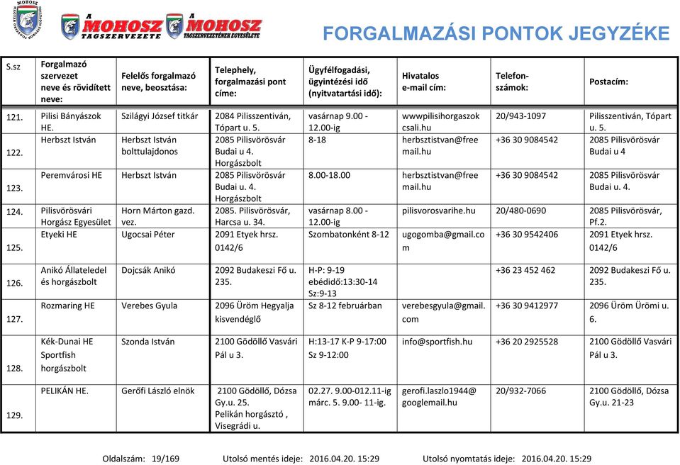 Etyeki HE Ugocsai Péter 2091 Etyek hrsz. 125. 0142/6 vasárnap 9.00 - wwwpilisihorgaszok 12.00-ig csali.hu 8-18 herbsztistvan@free ail.hu 8.00-18.00 herbsztistvan@free ail.hu vasárnap 8.00-12.
