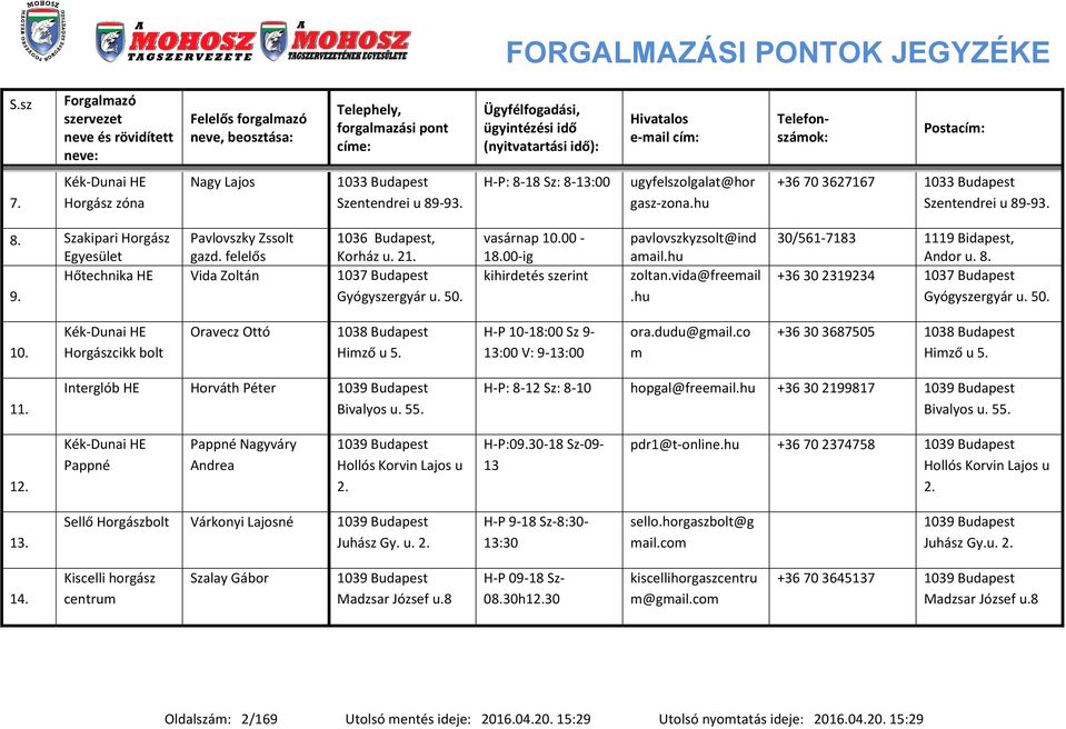 hu 30/561-7183 1119 Bidapest, Andor u. 8. +36 30 2319234 1037 Budapest Gyógyszergyár u. 50. 10. Kék-Dunai HE Horgászcikk bolt Oravecz Ottó 1038 Budapest Hiző u 5.