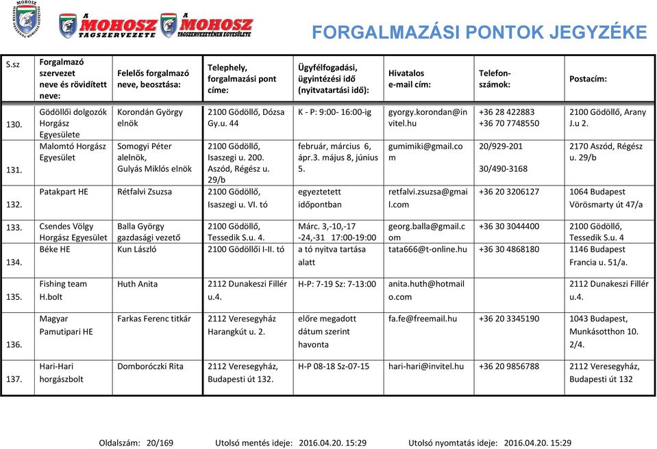 co retfalvi.zsuzsa@gai l.co +36 28 422883 +36 70 7748550 20/929-201 30/490-3168 2100 Gödöllő, Arany J.u 2. 2170 Aszód, Régész u. 29/b +36 20 3206127 1064 Budapest Vörösarty út 47/a 133.