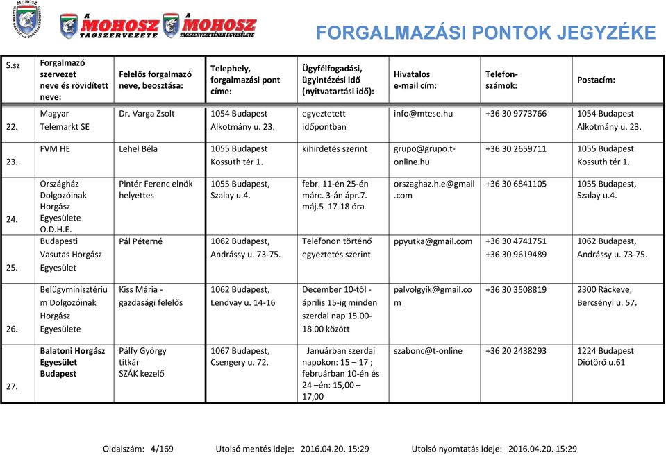 Budapesti Vasutas Horgász Pintér Ferenc elnök helyettes Pál Péterné 1055 Budapest, Szalay u.4. 1062 Budapest, Andrássy u. 73-75. febr. 11-én 25-én árc. 3-án ápr.7. áj.