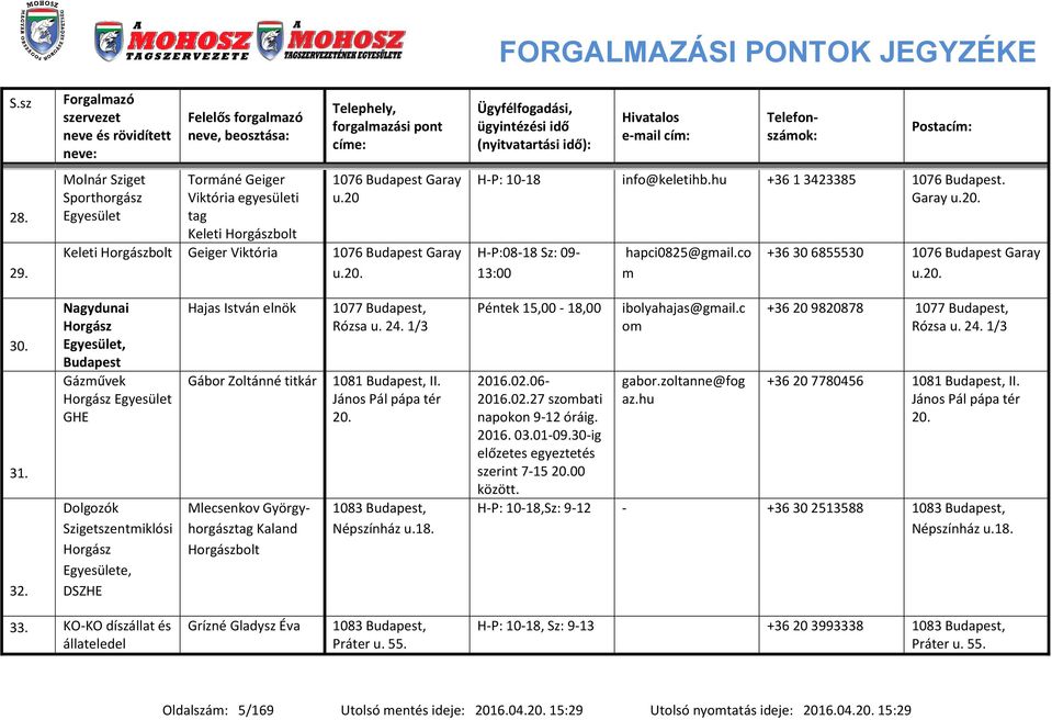 Nagydunai Horgász, Budapest Gázűvek Horgász GHE Dolgozók Szigetszentiklósi Horgász e, DSZHE Hajas István elnök Gábor Zoltánné titkár Mlecsenkov Györgyhorgásztag Kaland Horgászbolt 1077 Budapest,