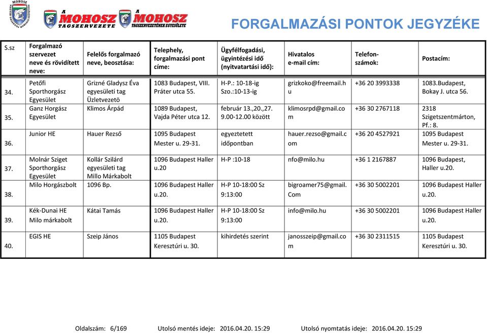 c o +36 20 3993338 1083.Budapest, Bokay J. utca 56. +36 30 2767118 2318 Szigetszentárton, Pf.: 8. +36 20 4527921 1095 Budapest Mester u. 29-31. 37. 38.